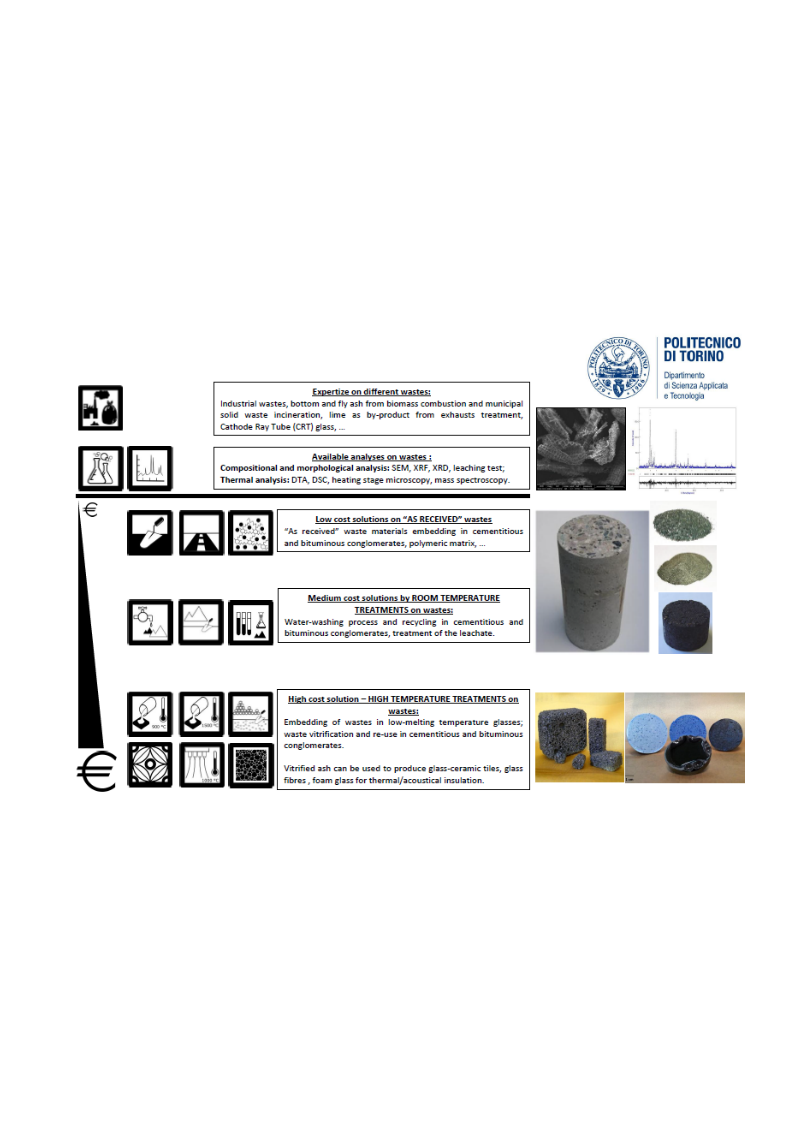 Pdf Cocoa Cortex Ashes As Fluxing Additive For Vitrified Ceramic Making From Alluvial Clay